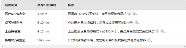 盘锦电动防辐射铅门